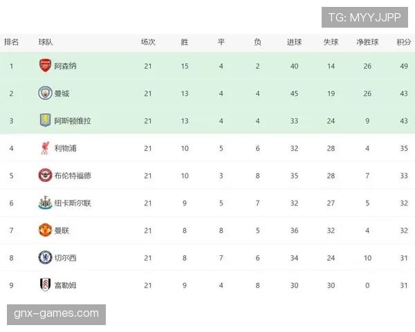 创纪录表现持续闪耀，运动员巅峰状态领跑最新赛事排行榜