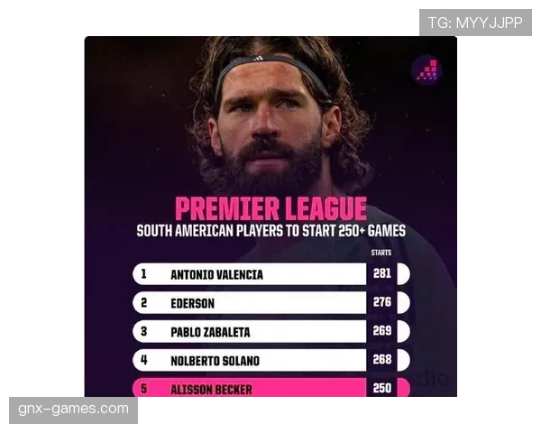 阿利松：欧冠英超等五项大赛荣誉解析